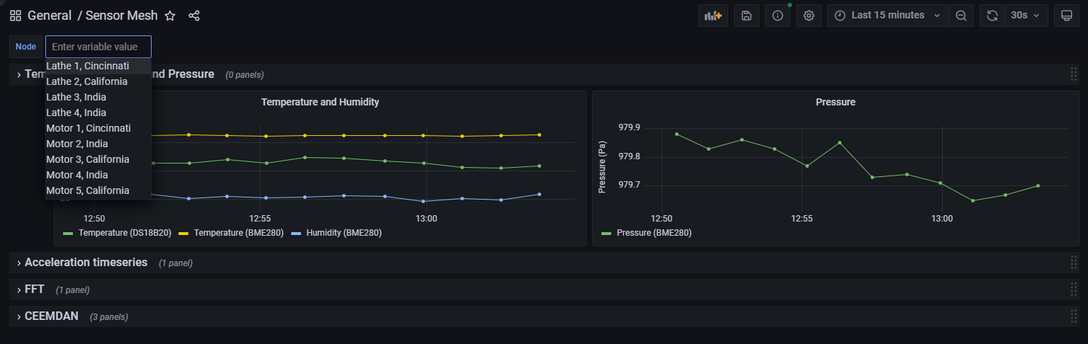 Grafana dashboard