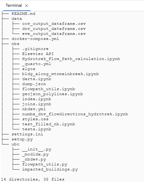 tree py output