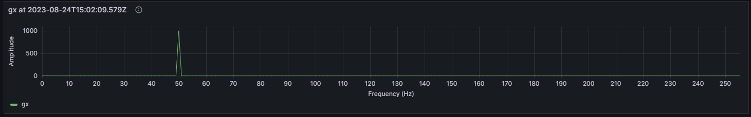 fft with amplitude correction