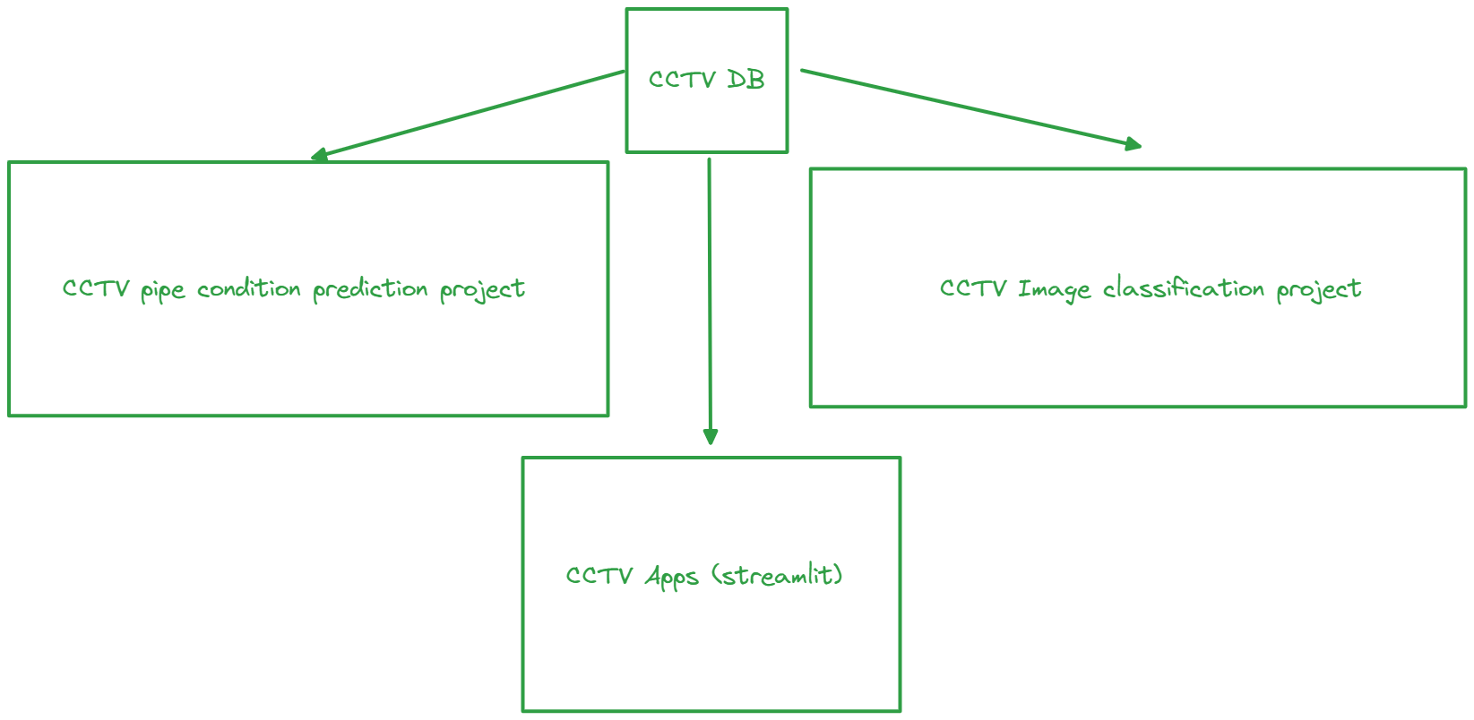 grand cctv db