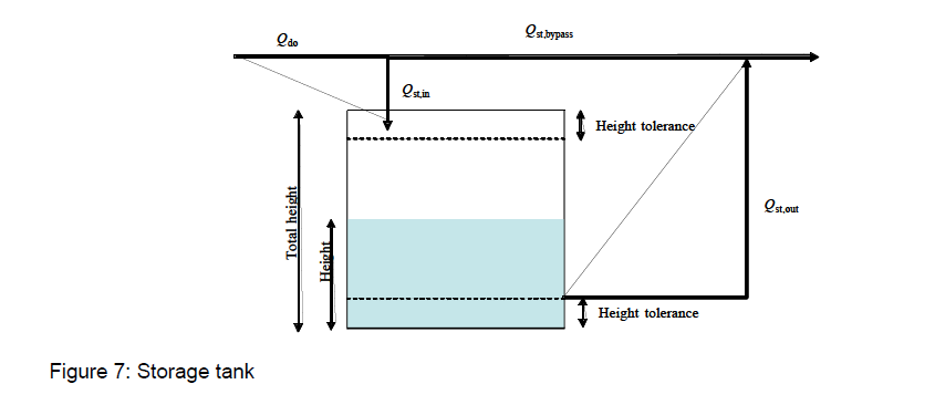 Storage Tank diagram