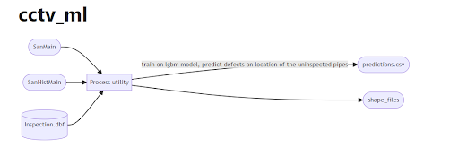 cctv-ml alt_text