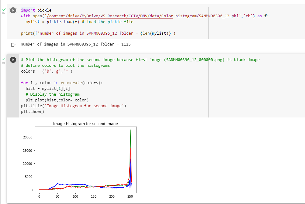 blue, green, red histogram