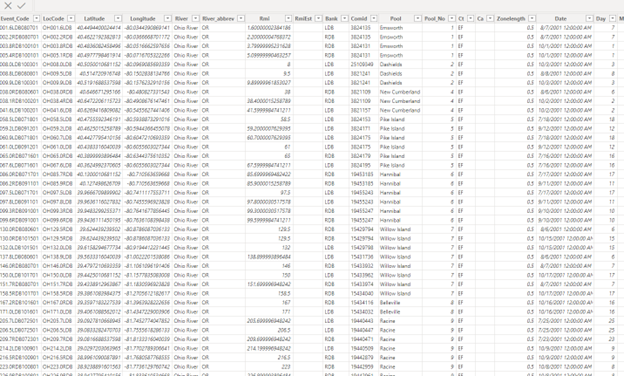 Data view