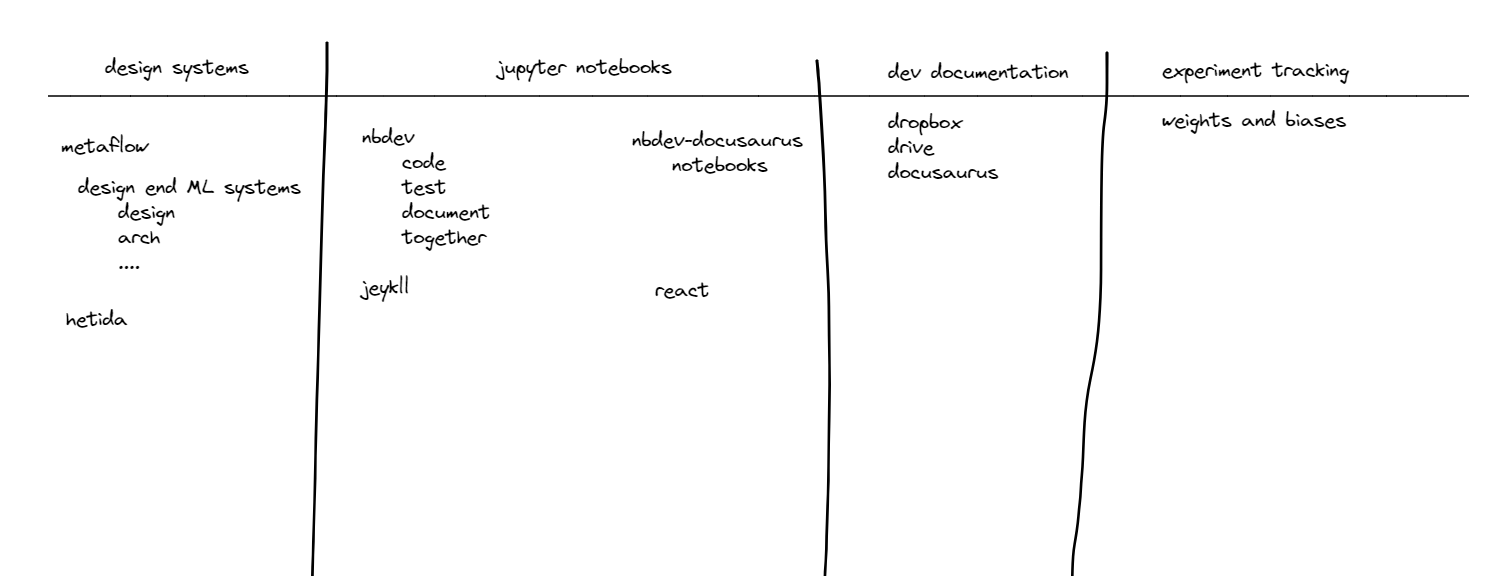 Dev Documentation