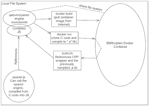 Epanet alt_text