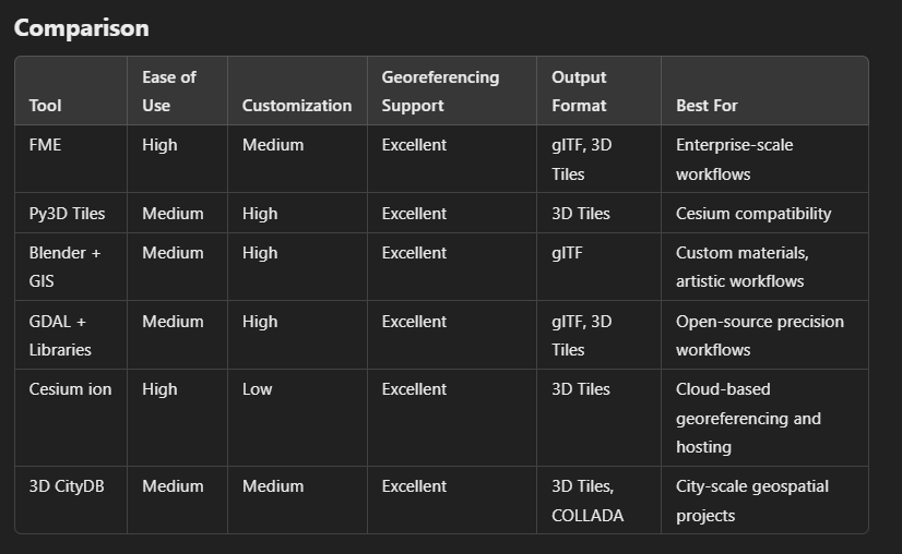 geojson to 3d options table