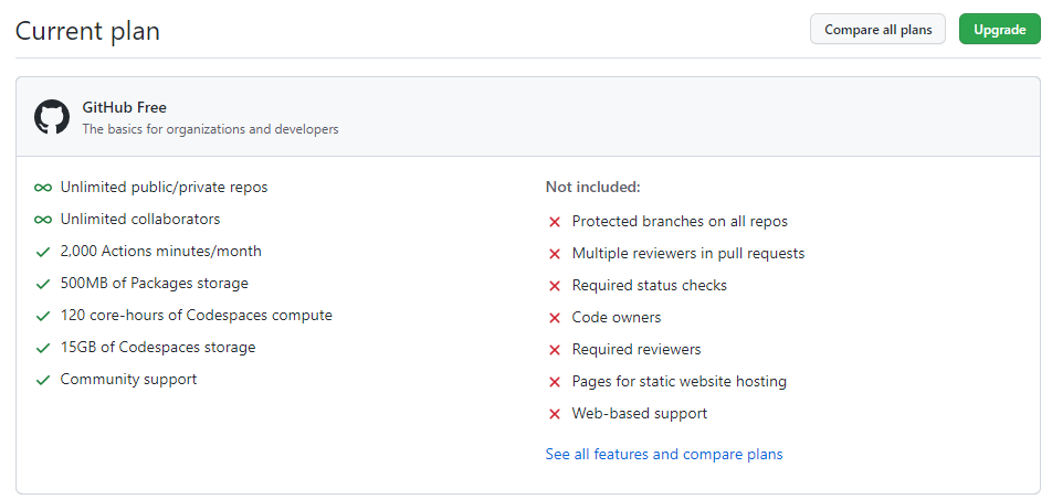 GQC Org Free Tier Features