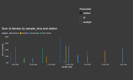 parameter chart