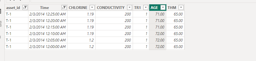 Power BI Data