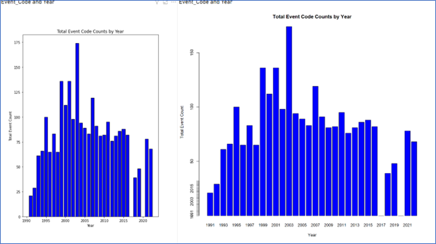 PowerBI Visualization using Python (left) and R (right)
