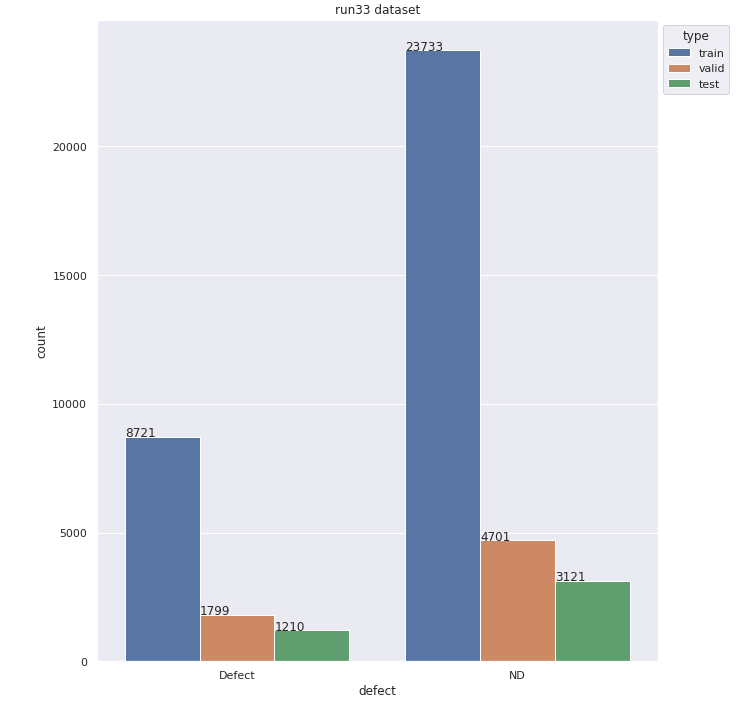 all dataset defect vs ND