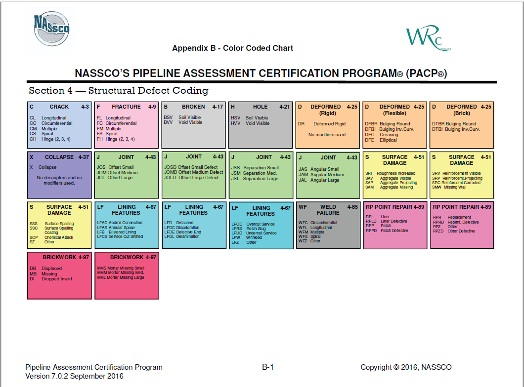 section 4 of PACP condition codes