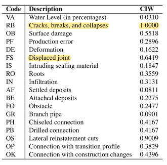 SewerML defect/observation code