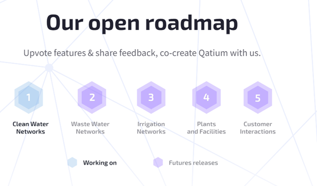 Qatium slid 16