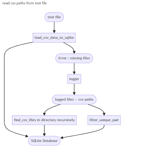logger alt_text