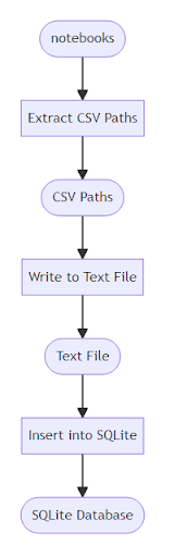sql_woekflow alt_text