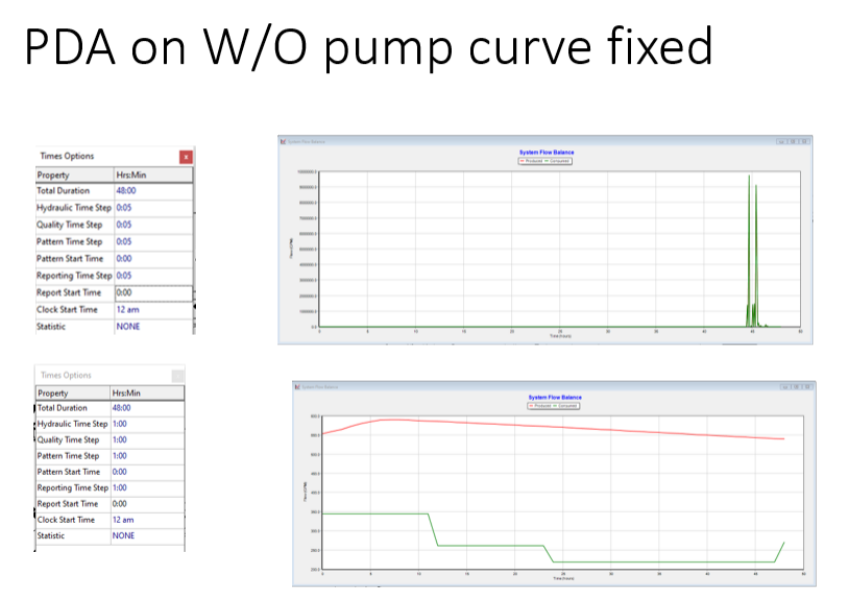system flow balance PDA on w/o pump curve fixed file