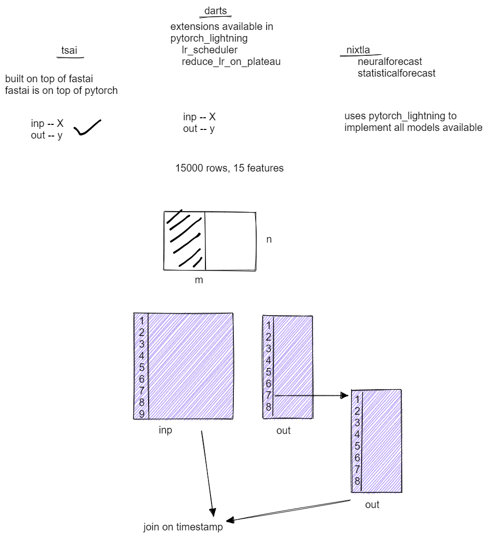 timeseries-forecasting