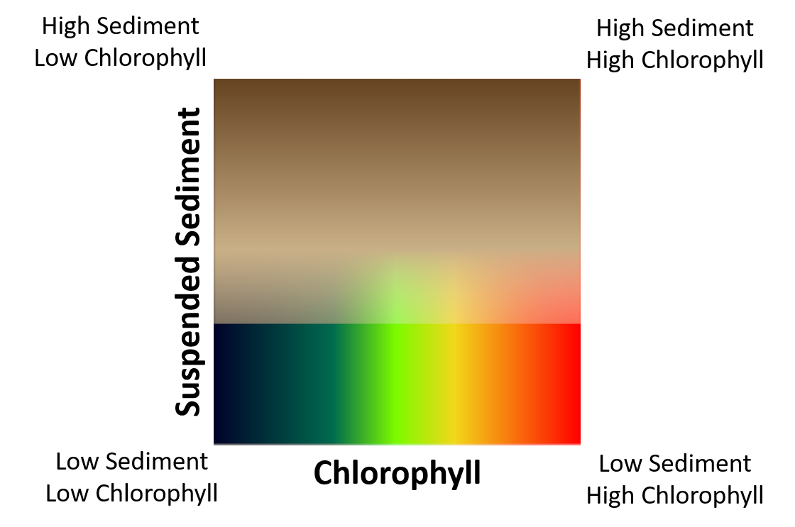 Sediment to Chlorophyll mapping for UWQV