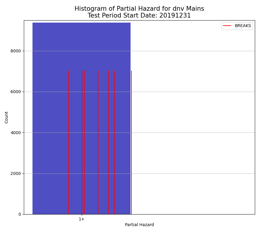 xgbse_dnv_plot_0