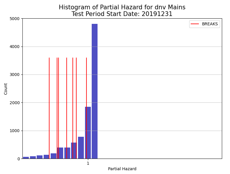 xgbse_dnv_plot_1